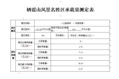 栖霞山景区节日游客最大承载量和瞬间流量